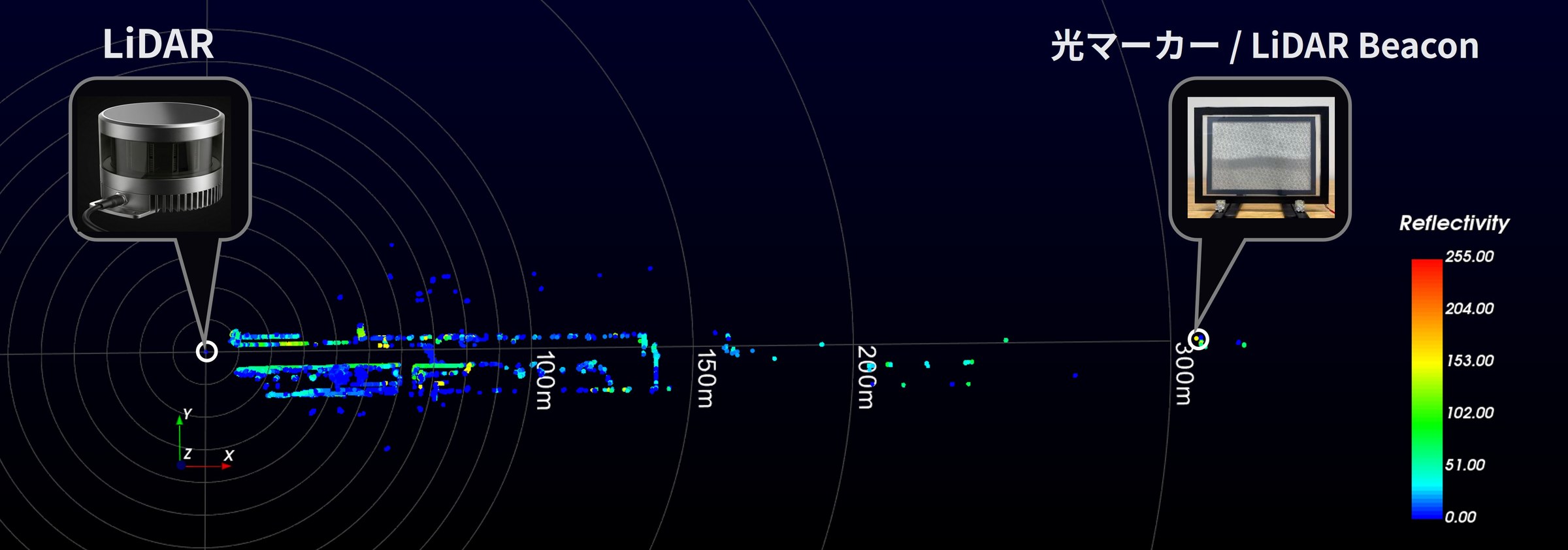 LiDARから309m先の光マーカー（LiDAR Beacon）を実測した点群データ